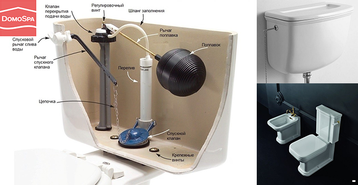 Сливной бачок: принципы работы, типы механизмов, двухрежимный смыв