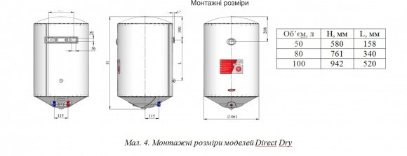 Водонагреватель электрический NOVATEC Direct Dry NT-DD 50 (2802)