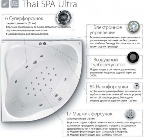 Гидромассажная система Thai Spa Ultra