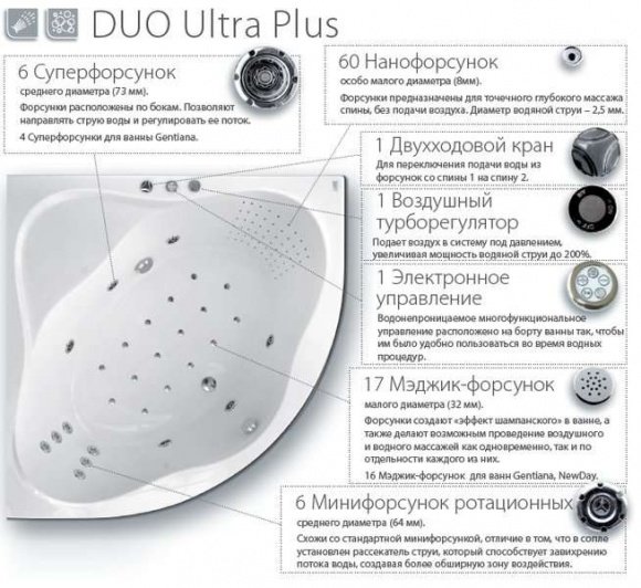 Гидромассажная система Duo Ultra Plus