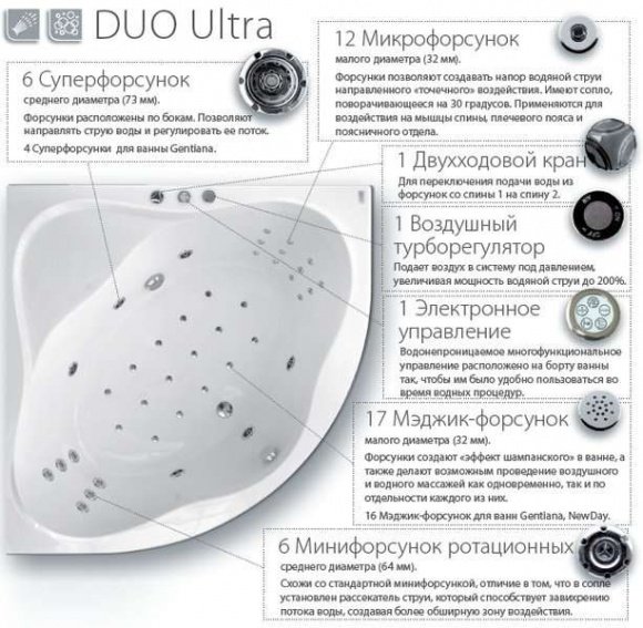 Гидромассажная система Duo Ultra