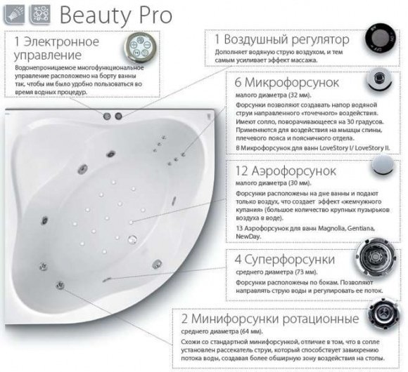Гидромассажная система Beauty Pro белый
