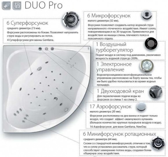 Гидромассажная система Duo Pro
