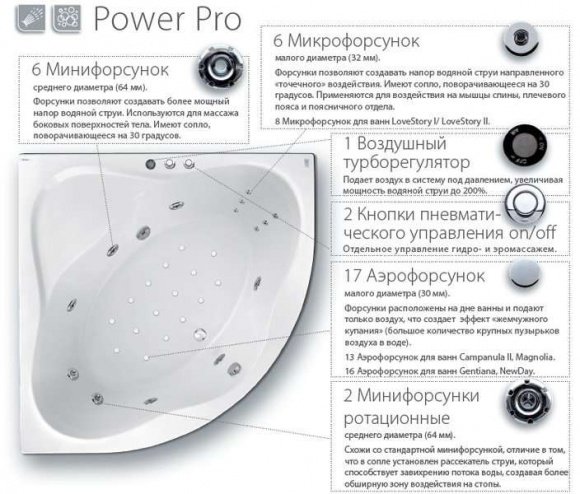 Гидромассажная система Power Pro