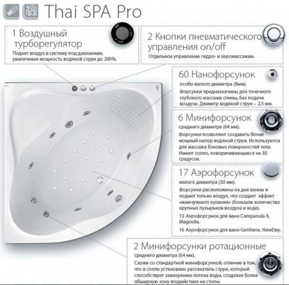 Гидромассажная система Thai Spa Pro