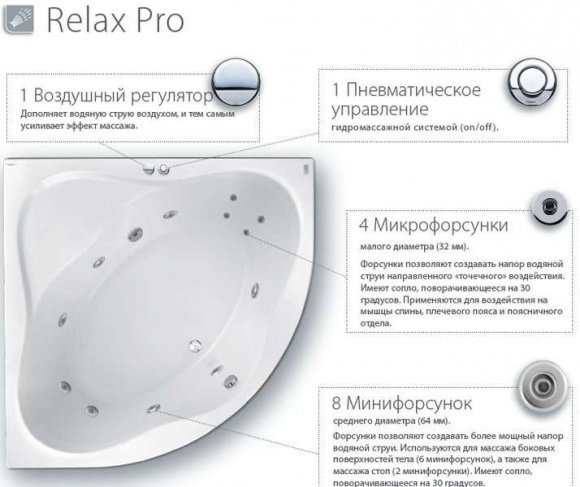 Гидромассажная система Relax Pro