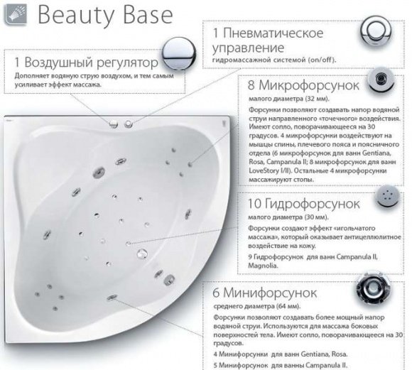 Гидромассажная система Beauty Base белый